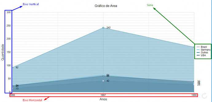 Gráfico de Área image