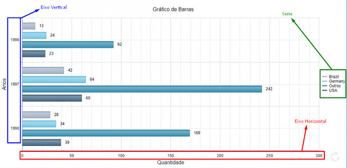 Gráfico de Barras image