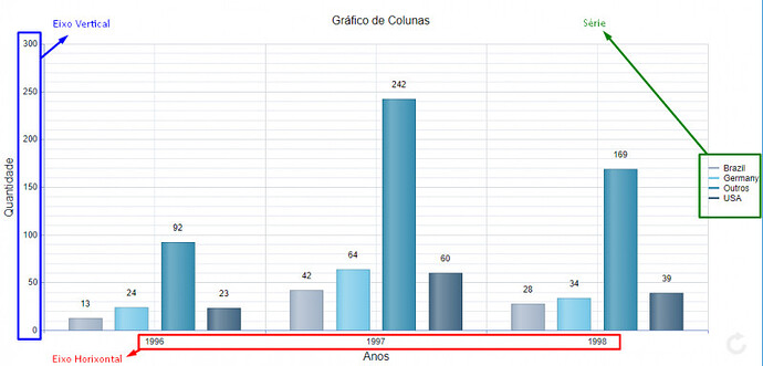 Gráfico de Colunas image