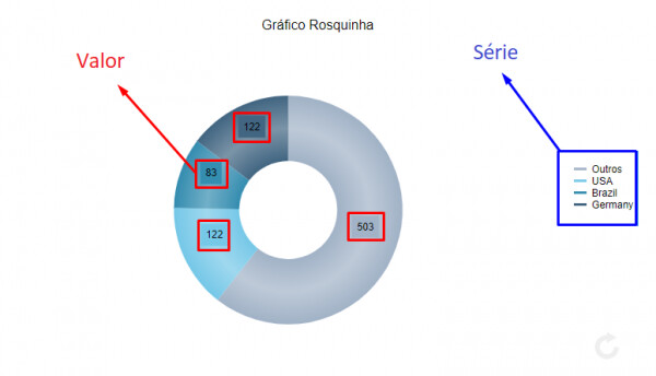 Gráfico de Rosquinha image